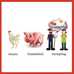 managing change thumb