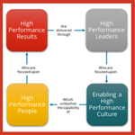 organization culture thumb