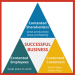 organization design thumb