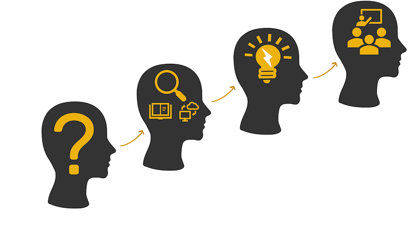 Personal Development Personal Development