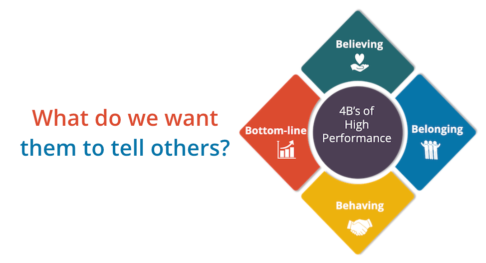 Use the 4Bs to drive what your candidates tell others about your company Use the 4Bs to drive what your candidates tell others about your company